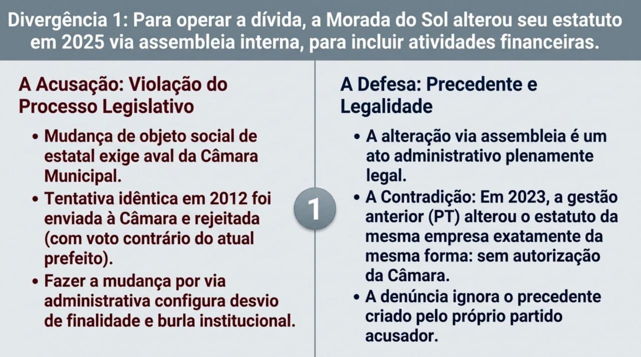 Foto 6 de 10 — Prefeitura rebate denúncia e nega irregularidade em operação de R$ 15 milhões